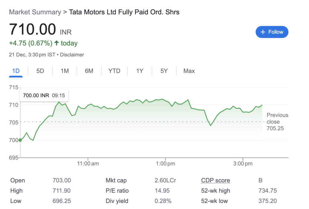 tata motors share price today